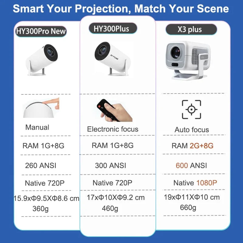 CineLite HY300 Pro – Outdoor & Home 4K LED Projector 300 ANSI Lumens