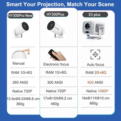 CineLite HY300 Pro – Outdoor & Home 4K LED Projector 300 ANSI Lumens