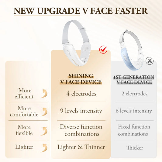 SlimLuxe V-Face – ANLAN EMS Face Lift Massager with Red & Blue LED Light